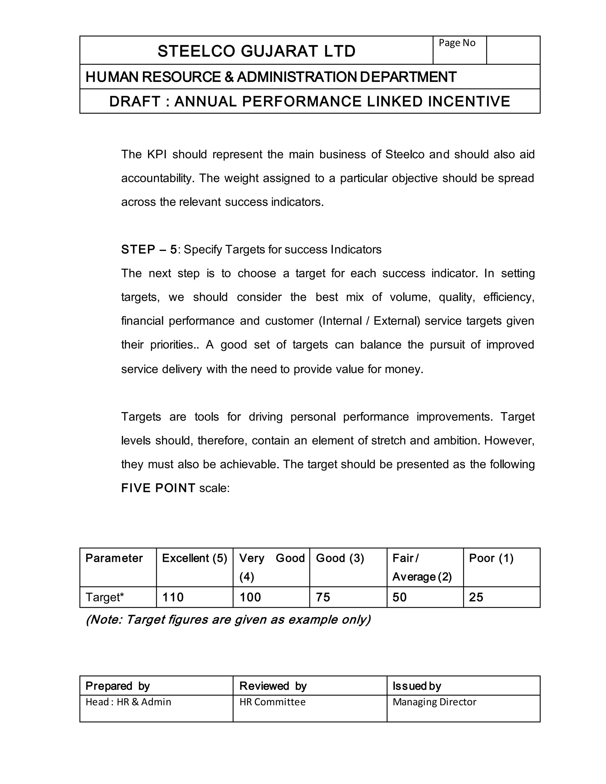 STEELCO GUJARAT LTD
Page No
HUMAN RESOURCE & ADMINISTRATION DEPARTMENT
DRAFT : ANNUAL PERFORMANCE LINKED INCENTIVE
Prepared by Reviewed by Issued by
Head: HR & Admin HR Committee Managing Director
The KPI should represent the main business of Steelco and should also aid
accountability. The weight assigned to a particular objective should be spread
across the relevant success indicators.
STEP – 5: Specify Targets for success Indicators
The next step is to choose a target for each success indicator. In setting
targets, we should consider the best mix of volume, quality, efficiency,
financial performance and customer (Internal / External) service targets given
their priorities.. A good set of targets can balance the pursuit of improved
service delivery with the need to provide value for money.
Targets are tools for driving personal performance improvements. Target
levels should, therefore, contain an element of stretch and ambition. However,
they must also be achievable. The target should be presented as the following
FIVE POINT scale:
Parameter Excellent (5) Very Good
(4)
Good (3) Fair /
Average (2)
Poor (1)
Target* 110 100 75 50 25
(Note: Target figures are given as example only)
 