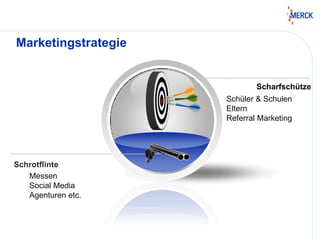 Marketingstrategie
Schrotflinte
Schüler & Schulen
Eltern
Referral Marketing
Messen
Social Media
Agenturen etc.
Scharfschütze
 
