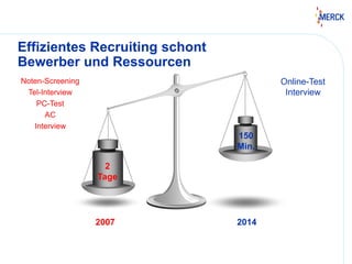 Effizientes Recruiting schont
Bewerber und Ressourcen
Noten-Screening
Tel-Interview
PC-Test
AC
Interview
Online-Test
Interview
2
Tage
150
Min.
2007 2014
 