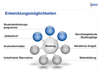 Entwicklungsmöglichkeiten
Bindung
Unbefristete Übernahme
Berufsbegleitende
Studiengänge
Auslandseinsätze
Weiterbildung
Attraktives Entgelt
Studentenbindungs-
programme
„Sabbatical“
 