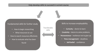 Library challenges within Further Education | PPTX