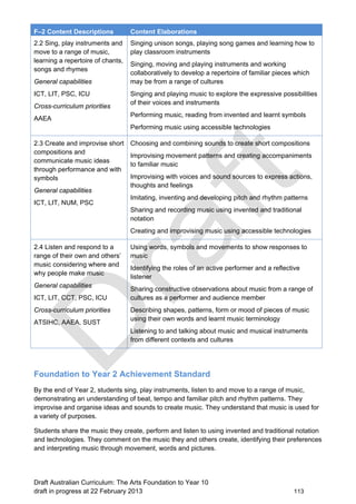 F–2 Content Descriptions Content Elaborations 
2.2 Sing, play instruments and 
move to a range of music, 
learning a repertoire of chants, 
songs and rhymes 
General capabilities 
ICT, LIT, PSC, ICU 
Cross-curriculum priorities 
AAEA 
Singing unison songs, playing song games and learning how to 
play classroom instruments 
Singing, moving and playing instruments and working 
collaboratively to develop a repertoire of familiar pieces which 
may be from a range of cultures 
Singing and playing music to explore the expressive possibilities 
of their voices and instruments 
Performing music, reading from invented and learnt symbols 
Performing music using accessible technologies 
2.3 Create and improvise short 
compositions and 
communicate music ideas 
through performance and with 
symbols 
General capabilities 
ICT, LIT, NUM, PSC 
Choosing and combining sounds to create short compositions 
Improvising movement patterns and creating accompaniments 
to familiar music 
Improvising with voices and sound sources to express actions, 
thoughts and feelings 
Imitating, inventing and developing pitch and rhythm patterns 
Sharing and recording music using invented and traditional 
notation 
Creating and improvising music using accessible technologies 
2.4 Listen and respond to a 
range of their own and others’ 
music considering where and 
why people make music 
General capabilities 
ICT, LIT, CCT, PSC, ICU 
Cross-curriculum priorities 
ATSIHC, AAEA, SUST 
Using words, symbols and movements to show responses to 
music 
Identifying the roles of an active performer and a reflective 
listener 
Sharing constructive observations about music from a range of 
cultures as a performer and audience member 
Describing shapes, patterns, form or mood of pieces of music 
using their own words and learnt music terminology 
Listening to and talking about music and musical instruments 
from different contexts and cultures 
Foundation to Year 2 Achievement Standard 
By the end of Year 2, students sing, play instruments, listen to and move to a range of music, 
demonstrating an understanding of beat, tempo and familiar pitch and rhythm patterns. They 
improvise and organise ideas and sounds to create music. They understand that music is used for 
a variety of purposes. 
Students share the music they create, perform and listen to using invented and traditional notation 
and technologies. They comment on the music they and others create, identifying their preferences 
and interpreting music through movement, words and pictures. 
Draft Australian Curriculum: The Arts Foundation to Year 10 
draft in progress at 22 February 2013 113 
 