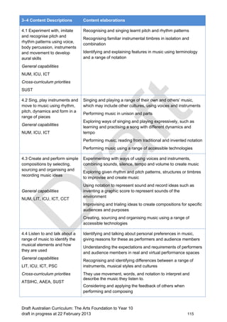 3–4 Content Descriptions Content elaborations 
4.1 Experiment with, imitate 
and recognise pitch and 
rhythm patterns using voice, 
body percussion, instruments 
and movement to develop 
aural skills 
General capabilities 
NUM, ICU, ICT 
Cross-curriculum priorities 
SUST 
Recognising and singing learnt pitch and rhythm patterns 
Recognising familiar instrumental timbres in isolation and 
combination 
Identifying and explaining features in music using terminology 
and a range of notation 
4.2 Sing, play instruments and 
move to music using rhythm, 
pitch, dynamics and form in a 
range of pieces 
General capabilities 
NUM, ICU, ICT 
Singing and playing a range of their own and others’ music, 
which may include other cultures, using voices and instruments 
Performing music in unison and parts 
Exploring ways of singing and playing expressively, such as 
learning and practising a song with different dynamics and 
tempo 
Performing music, reading from traditional and invented notation 
Performing music using a range of accessible technologies 
4.3 Create and perform simple 
compositions by selecting, 
sourcing and organising and 
recording music ideas 
General capabilities 
NUM, LIT, ICU, ICT, CCT 
Experimenting with ways of using voices and instruments, 
combining sounds, silence, tempo and volume to create music 
Exploring given rhythm and pitch patterns, structures or timbres 
to improvise and create music 
Using notation to represent sound and record ideas such as 
inventing a graphic score to represent sounds of the 
environment 
Improvising and trialing ideas to create compositions for specific 
audiences and purposes 
Creating, sourcing and organising music using a range of 
accessible technologies 
4.4 Listen to and talk about a 
range of music to identify the 
musical elements and how 
they are used 
General capabilities 
LIT, ICU, ICT, PSC 
Cross-curriculum priorities 
ATSIHC, AAEA, SUST 
Identifying and talking about personal preferences in music, 
giving reasons for these as performers and audience members 
Understanding the expectations and requirements of performers 
and audience members in real and virtual performance spaces 
Recognising and identifying differences between a range of 
instruments, musical styles and cultures 
They use movement, words, and notation to interpret and 
describe the music they listen to. 
Considering and applying the feedback of others when 
performing and composing 
Draft Australian Curriculum: The Arts Foundation to Year 10 
draft in progress at 22 February 2013 115 
 