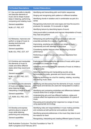 7–8 Content Descriptions Content Elaborations 
8.1 Use aural skills to identify 
and describe elements of 
music and to shape musical 
ideas in listening, performing, 
composing and notating music 
General capabilities 
NUM, LIT, PSC, ICT 
Identifying and transcribing pitch and rhythm sequences 
Singing and recognising pitch patterns in different tonalities 
Identifying chords in isolation and in combination as part of a 
series 
Recognising instrument and voice types and how the sound is 
produced, for example, if it is acoustic or digital 
Identifying texture by describing layers of sound 
Using aural skills to evaluate and improve interpretation of music 
they read and perform 
8.2 Rehearse, improvise and 
perform a range of music to 
develop technical and 
ensemble skills 
General capabilities 
NUM, ICU, PSC, CCT, ICT 
Rehearsing and performing a range of music in solo and 
ensemble activities for a variety of audiences 
Improvising, practising and performing a range of music 
expressively and with attention to technique 
Considering stylistic features when developing a musical 
performance 
Performing a range of known and unknown repertoire from 
notation 
8.3 Combine and manipulate 
the elements of music to 
create and refine different 
styles which they record and 
share 
General capabilities 
NUM, LIT, ICU, PSC, CCT, 
ICT 
Exploring and manipulating the elements of music within given 
parameters to create new music 
Combining and manipulating the elements of music to imitate a 
range of styles 
Selecting, combining and manipulating sounds using 
technologies to create, generate and record music ideas 
Exploring technology as a tool for creating, notating, recording 
and sharing music ideas 
8.4 Reflect upon the elements 
of music and stylistic features 
when listening to and 
interpreting a range of music 
General capabilities 
LIT, NUM, ICU, PSC, CCT, 
ICT 
Identifying and discussing how the elements of music, musical 
techniques and devices are used and manipulated to create a 
style 
Identifying and comparing similarities and differences between 
musical works from a range of contexts 
Understanding why and how different traditions, styles and 
contexts affect the experience and interpretation of a piece of 
music 
Discussing and evaluating their response to a range of music 
using appropriate terminology 
8.5 Develop and express 
opinions about a range of 
music while listening, 
performing and composing 
General capabilities 
Identifying roles and responsibilities in music making activities 
and contexts as both performer and audience member 
Identifying personal preferences in the music they listen to and 
the reasons for them 
Recognising, interpreting and creating different types of scores 
Draft Australian Curriculum: The Arts Foundation to Year 10 
draft in progress at 22 February 2013 121 
 