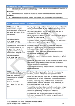 Knowledge and skills 9–10 <pop-up box> 
 How has the rise of technology changed the nature of music? How has technology impacted on audiences, the 
music industry and the way we consume music?? 
Psychology 
 How does media music including film influence and stimulate an emotional response in an audience? 
Evaluations 
 How are these two performances different? Which one was more successful with audiences and why? 
9–10 Content Descriptions Content Elaborations 
10.1 Use aural skills to 
respond to and analyse 
musical features and to shape 
and refine performances and 
compositions 
General capabilities 
NUM, CCT, LIT, ICU 
Singing, improvising, and transcribing music using aural skills to 
identify and notate pitch, rhythm and harmonic configurations 
Improvising, performing, arranging and composing with an 
understanding of key and tonality 
Identifying instrumentation, dynamics and expressive techniques 
within the texture of a work 
Using aural skills to evaluate interpretation as they read known 
and unknown repertoire in a range of styles 
10.2 Rehearse, improvise and 
refine performances as they 
sing and play a range of 
repertoire with increasing 
technical and interpretive skill 
General capabilities 
NUM, CCT, ICT, LIT 
Rehearsing, refining and performing solo and ensemble 
repertoire from a range of styles and contexts, developing 
technical skill, control and musical sensitivity 
Performing a range of solo and ensemble music applying 
understanding of a range of styles 
Manipulating sounds and sound sources to suggest or replicate 
style 
Generating and manipulating sounds and sound qualities, using 
technologies and a range of notations to plan, record and 
communicate performance ideas 
Recording and evaluating compositions and performances using 
digital technologies 
10.3 Compose, refine, record 
and communicate musical 
ideas with increasing 
understanding of style and 
convention 
General capabilities 
PSC, NUM, CCT, ICT, LIT, 
ICU 
Combining and manipulating the elements of music using 
repetition, variation and contrast to shape compositions 
Composing and arranging music with an increasing awareness 
and application of stylistic features and traditional conventions 
Exploring and manipulating combinations of electronic and 
acoustic sounds to create new works, using technology as a 
composition tool and sound source 
Transcribing, planning and communicating music ideas using a 
variety of tools, technologies, techniques and notation when 
improvising, performing, arranging and composing 
Experimenting with contemporary media and recording 
techniques to create and refine original compositions and 
arrangements 
Draft Australian Curriculum: The Arts Foundation to Year 10 
draft in progress at 22 February 2013 124 
 