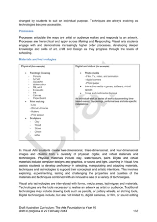 changed by students to suit an individual purpose. Techniques are always evolving as 
technologies become accessible. 
Processes 
Processes articulate the ways are artist or audience makes and responds to an artwork. 
Processes are hierarchical and apply across Making and Responding. Visual arts students 
engage with and demonstrate increasingly higher order processes, developing deeper 
knowledge and skills of art, craft and Design as they progress through the levels of 
schooling. 
Materials and technologies 
Physical (for example) 
 Painting/ Drawing 
- Pencils 
- Acrylic 
- Gouache 
- Watercolour 
- Oil paint 
- Encaustic 
- Ink 
- Canvas 
- Paper/board 
 Print making 
- Lino 
- Woodcut blocks 
- Rollers 
- Print screen 
 Sculpture 
- Clay 
- Wood 
- Stone 
- Chisel 
- lathe 
Digital and virtual (for example) 
 Photo media 
- Film, TV, video, and animation 
- digital camera 
- Photo paper 
 Interactive media – games, software, virtual 
spaces 
 Cross and multimedia displays 
An individual work or series of works documenting time-based 
events, happenings, performances and site-specific 
installations. 
In Visual Arts students create two-dimensional, three-dimensional, and four-dimensional 
images and objects from a diversity of physical, digital, and virtual materials and 
technologies. Physical materials include clay, watercolours, paint. Digital and virtual 
materials include computer designs and graphics, or sound and light. Learning in Visual Arts 
assists students to develop proficiency in selecting, manipulating and adapting materials, 
techniques and technologies to support their conceptual and artistic intentions. This involves 
exploring, experimenting, testing and challenging the properties and qualities of the 
materials and techniques combined with an innovative use of a variety of technologies. 
Visual arts technologies are interrelated with forms, media areas, techniques and materials. 
Technologies are the tools necessary to realise an artwork as artist or audience. Traditional 
technologies may include drawing tools such as pencils, or pottery wheels, or etching tools, 
Digital technologies include, but are not limited to, digital cameras, or film, or sound editing 
Draft Australian Curriculum: The Arts Foundation to Year 10 
draft in progress at 22 February 2013 132 
 