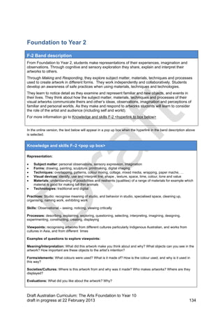 Foundation to Year 2 
F-2 Band description 
From Foundation to Year 2, students make representations of their experiences, imagination and 
observations. Through cognitive and sensory exploration they share, explain and interpret their 
artworks to others. 
Through Making and Responding, they explore subject matter, materials, techniques and processes 
used to create artwork in different forms. They work independently and collaboratively. Students 
develop an awareness of safe practices when using materials, techniques and technologies. 
They learn to notice detail as they examine and represent familiar and new objects, and events in 
their lives. They think about how the subject matter, materials, techniques and processes of their 
visual artworks communicate theirs and other’s ideas, observations, imagination and perceptions of 
familiar and personal worlds. As they make and respond to artworks students will learn to consider 
the role of the artist and audience (including self and world). 
For more information go to Knowledge and skills F-2 <hyperlink to box below> 
In the online version, the text below will appear in a pop up box when the hyperlink in the band description above 
is selected. 
Knowledge and skills F–2 <pop up box> 
Representation: 
 Subject matter: personal observations, sensory expression, imagination 
 Forms: drawing, painting, sculpture, printmaking, digital imaging, 
 Techniques: overlapping, patterns, colour mixing, collage, mixed media, wrapping, paper mache, … 
 Visual devices: identify, use and interpret line, shape , texture, space, time, colour, tone and value 
 Materials: understanding of possibilities and restraints (qualities) of a range of materials for example which 
material is good for making tall thin animals 
 Technologies: traditional and digital 
Practices: Studio: recognise meaning of studio, and behavior in studio, specialised space, cleaning up, 
organising, naming work, exhibiting work 
Skills: Observational – seeing, noticing, viewing critically 
Processes: describing, explaining, exploring, questioning, selecting, interpreting, imagining, designing, 
experimenting, constructing, creating, displaying 
Viewpoints: recognising artworks from different cultures particularly Indigenous Australian, and works from 
cultures in Asia, and from different times 
Examples of questions to explore viewpoints: 
Meaning/Interpretation: What did this artwork make you think about and why? What objects can you see in the 
artwork? How important are these objects to the artist’s intention? 
Forms/elements: What colours were used? What is it made of? How is the colour used, and why is it used in 
this way? 
Societies/Cultures: Where is this artwork from and why was it made? Who makes artworks? Where are they 
displayed? 
Evaluations: What did you like about the artwork? Why? 
Draft Australian Curriculum: The Arts Foundation to Year 10 
draft in progress at 22 February 2013 134 
 