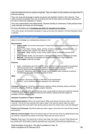 ways that determine how an audience responds. They can reflect on their artworks and adjust them to 
enhance meaning. 
They use visual arts language to explain processes and aesthetic choices in their artworks. They 
make connections between their own art making and that of other artists and develop awareness of 
the role of visual arts professions in society. 
They work independently and collaboratively. Students develop an awareness of safe practices when 
using materials, techniques and technologies. 
For more information go to Knowledge and skills 5-6 <hyperlink to box below> 
In the online version, the text below will appear in a pop up box when the hyperlink in the band description above 
is selected. 
Knowledge and skills 5–6 <pop up box> 
(Build on the knowledge and understanding introduced in 3-4): 
Representation 
 Subject matter: Environment (macro/micro), Physical and conceptual properties of materials and 
technologies … 
 Forms: cross-media - drawing, design, painting, sculpture, printmaking, photography, film … 
 Styles: expressionistic, abstract, Pop, Street art, digital art … 
 Techniques: collage, drawing, screen printing, digital imaging, construction, environmental 
sculpture.. 
 Visual devices: identify, use and interpret a selection of design elements and design principles 
 Materials: understanding of possibilities and restraints (qualities) of a range of materials 
 Technologies: traditional and digital 
Practices: 
 Studio: understanding role of the studio for artists: learning to share responsibility for preparation, 
cleaning and storing work, presenting artworks in formal and informal spaces to enhance 
meaning; influence of viewpoints and audience on artworks; form and function 
 Expressive: interpreting subject matter through various contexts and/or viewpoints to enhance 
understanding and create a personal response to stimuli 
Skills: 
 Conceptual– developing a thought or idea into a visual representation 
 Practical – use of visual arts materials, equipment, and instruments 
Processes: investigating, conceiving, experimenting, selecting, refining, predicting, testing, evaluating, 
comparing, analysing, identifying, evaluating, judging, displaying 
Viewpoints: recognising artists and artworks who work in cross-media and those who install their artworks 
in various locations. Refer to artists and audiences from different cultures particularly Indigenous 
Australian, and from cultures in Asia. 
Examples of questions to explore viewpoints: 
Meaning/interpretations: What is this artwork about? What visual devices have been used to convey 
meaning? How did the artist represent their subject matter? How does the artwork reflect the artist’s 
perspective about the environment? How did the audience react to the artwork when it was first displayed? 
Practice and Techniques: How did the artist work within a space, and at this time? How did they innovate 
their practice? 
Materials and technologies: What is the artwork made of? How does the choice of material enhance how 
the audience understands the intention of the artist? What made you want to touch it? 
Cultures: What clues in the artwork tell us where it was made, who made it, and why? What artworks are 
you familiar with? Which style of artworks represents your community? How would you represent your 
Draft Australian Curriculum: The Arts Foundation to Year 10 
draft in progress at 22 February 2013 139 
 