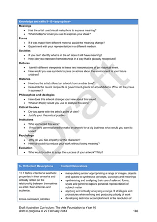 Knowledge and skills 9–10 <pop-up box> 
Meanings 
 Has the artist used visual metaphors to express meaning? 
 What metaphor could you use to express your ideas? 
Forms 
 If it was made from different material would the meaning change? 
 Experiment with your representation in a different medium 
Societies 
 If you can’t identify what is in the art does it still have meaning? 
 How can you represent homelessness in a way that is globally recognised? 
Cultures 
 Identify different viewpoints in these two interpretations of an historical event. 
 How would you use symbols to pass on advice about the environment to your future 
children? 
Histories 
 How has the artist utilised an artwork from another time? 
 Research the recent recipients of government grants for art exhibitions. What do they have 
in common? 
Philosophies and ideologies 
 How does this artwork change your view about this issue? 
 What art theory would you use to analyse this work? 
Critical theories 
 Do you agree with the artist’s point of view? 
 Justify your theoretical position 
Institutions 
 Who sponsored this work? 
 If you were commissioned to make an artwork for a big business what would you want to 
know? 
Psychology 
 Why do you feel empathy for the character? 
 How far could you reduce your work without losing meaning? 
Evaluation 
 Who would you like to judge the success of your artwork? Why? 
9– 10 Content Descriptions Content Elaborations 
10.1 Refine intentional aesthetic 
properties in their artworks and 
critically reflect on the 
relationship between themselves 
as artist, their artworks and 
audience. 
Cross-curriculum priorities 
 manipulating and/or appropriating a range of images, objects 
and spaces to synthesise concepts, purposes and meanings 
 synthesising and analysing their use of selected forms, 
styles and genre to explore personal representation of 
subject matter 
 applying and critically analysing a range of strategies and 
procedures when refining and producing a body of work 
 developing technical accomplishment in the resolution of 
Draft Australian Curriculum: The Arts Foundation to Year 10 
draft in progress at 22 February 2013 146 
 