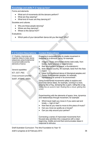 Knowledge and skills F–2 <pop-up box> 
Forms and elements 
 What sort of movements did the dancers perform? 
 What are they wearing? 
 What kind of music are they dancing to? 
Societies and cultures 
 Why are these people dancing? 
 Where are they dancing? 
 Where is this dance from? 
Evaluations 
 Which parts of your dance/their dance did you like best? Why? 
F–2 Content Descriptions Content Elaborations 
2.1 Explore, improvise and 
organise ideas to make dance 
sequences using fundamental 
movement skills and the 
elements of dance 
General capabilities 
ICT, CCT, PSC 
Cross-curriculum priorities 
SUST, ATSIHC, AAEA 
Engaging in purposeful play to create movement in 
response to a stimulus, using, for example: 
 imagery, music and shared stories (told orally, from 
books, digital sources or experiences) 
 their environment (a breeze, a thunderstorm) 
 texts about a country, for example, texts from the Asia 
region 
 ideas from traditional dance of Aboriginal peoples and 
Torres Strait Islander peoples, for example, 
representing an animal in its environment 
Using fundamental movements safely to explore and 
improvise dance ideas, for example, running in a race, 
jumping like a frog, stomping like a giant, rolling like a log, 
falling like an autumn leaf, floating like a cloud, gliding like 
a bird 
Experimenting with the elements of space, time, dynamics 
and relationships through movement, for example: 
 Which level might you move in if you were sad and 
lonely — high or low? 
 How fast do you need to move to this piece of music? 
 Can you move as quietly as a mouse? 
 Can you skip around your partner? 
Connecting a series of improvised movements from 
focused play activities into a sequence with a clear 
beginning, middle and end that communicates ideas in 
response to stimulus 
Draft Australian Curriculum: The Arts Foundation to Year 10 
draft in progress at 22 February 2013 36 
 