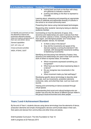 3–4 Content Descriptions Content Elaborations 
 rocking back and forth on the floor with sharp 
arm gestures to indicate a machine 
 pushing and sliding on the floor to represent a 
crocodile 
Learning about, rehearsing and presenting an appropriate 
dance to celebrate and appreciate diversity of cultures in 
the school or at a local community event 
Presenting their dance using internet-based technologies 
Respecting other students’ dancing by being an attentive 
audience member 
4.4 Identify and comment on how 
the elements of dance and 
production elements express 
ideas and explore perspectives of 
their own and others' dance 
General capabilities 
CCT, ICT, ICU, LIT 
Cross-curriculum priorities 
AAEA, ATSIHC, SUST 
Commenting on how the elements of space, time, 
dynamics and relationships are used in dances from their 
own and other cultures or times, including dances from the 
Asia region, and Aboriginal peoples’ and Torres Strait 
Islander peoples’ dances, for example: 
 Is there a story in the dance? 
 How did the movements and speed of the 
dancers express a coming thunderstorm? (for 
example, with slow/gentle movements building 
to fast/strong movements) 
Identifying and discussing how elements of space, time, 
dynamics and relationships are used in their work and the 
work of others to express ideas, for example: 
 Which movements expressed something you 
recognised? 
 What have you learnt about expressing ideas in 
a dance? 
 Do you recognise new movements in the 
dance? 
 What movement made you feel sad/happy? 
Developing specific dance terminology to describe what 
they see, such as movements, production elements 
(costumes, sets), and what they hear, such as music and 
sounds 
Viewing and commenting on dance accessed through 
virtual spaces 
Understanding that social and cultural backgrounds can 
explain how and why the dance of different groups relate to 
the group’s local environment and other people 
Years 3 and 4 Achievement Standard 
By the end of Year 4, students discuss using dance terminology how the elements of dance, 
production elements and simple choreographic devices communicate ideas in their own, 
their peers and dances from communities and other times and places. 
Draft Australian Curriculum: The Arts Foundation to Year 10 
draft in progress at 22 February 2013 43 
 