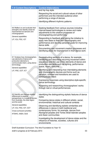 7–8 Content Descriptions Content Elaborations 
and hip hop style. 
Respecting the social and cultural values of other 
performers and the intended audience when 
performing a range of dances 
Identifying different rhythmic patterns 
8.6 Reflect on and evaluate their 
strengths and identify areas for 
improvement as dancers and 
choreographers 
General capabilities 
LIT, ICU, PSC, ICT 
Seeking feedback from various sources including 
internet-based technologies to review and make 
adjustments to the creative processes of 
choreographing and performing 
Responding to feedback and taking the initiative to 
apply new ideas to their own choreography and 
performance and develop personal goals for improving 
dance skills 
Documenting own movement creation processes and 
identifying areas for improvement in their dance work 
8.7 Analyse how choreographers 
use elements of dance and 
production elements to 
communicate intent, using dance 
terminology 
General capabilities 
LIT, PSC, CCT, ICT 
Deconstructing sections of a dance, for example, 
identifying and describing recurring movement within 
sequences and the use of the elements of dance and 
production elements such as lighting, performance 
space, music, costume 
Identifying and interpreting how interrelating elements 
and choreographic devices and forms such as 
variation, contrast and transitions are used to 
communicate intent 
Expressing responses using descriptive style-specific 
dance terminology 
Accessing and researching choreographers’ works 
through real or virtual performances 
8.8 Identify and discuss stylistic 
differences to explore 
perspectives in a range of dances 
from Australia, the Asia region 
and the world 
General capabilities 
LIT, ICU, PSC, ICT, CCT 
Cross-curriculum priorities 
ATSIHC, AAEA, SUS 
Identifying the distinguishing stylistic features of dance 
styles 
Comparing dance styles in different artistic, social, 
environmental, historical and cultural contexts 
Observing and identifying stylistic similarities and 
differences in dance in both traditional and 
contemporary forms, for example, dances from 
Aboriginal peoples and Torres Strait Islander peoples 
and Asian communities 
Investigating the development of dance styles and the 
influence of histories, societies, cultures and 
environments 
Draft Australian Curriculum: The Arts Foundation to Year 10 
draft in progress at 22 February 2013 53 
 