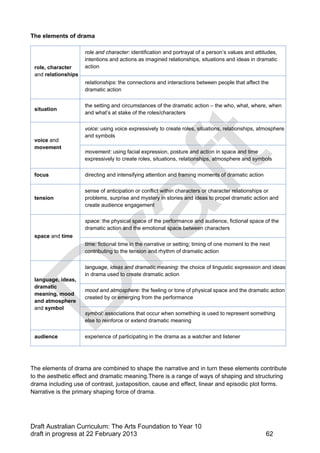 The elements of drama 
role, character 
and relationships 
role and character: identification and portrayal of a person’s values and attitudes, 
intentions and actions as imagined relationships, situations and ideas in dramatic 
action 
relationships: the connections and interactions between people that affect the 
dramatic action 
situation the setting and circumstances of the dramatic action – the who, what, where, when 
and what’s at stake of the roles/characters 
voice and 
movement 
voice: using voice expressively to create roles, situations, relationships, atmosphere 
and symbols 
movement: using facial expression, posture and action in space and time 
expressively to create roles, situations, relationships, atmosphere and symbols 
focus directing and intensifying attention and framing moments of dramatic action 
tension 
sense of anticipation or conflict within characters or character relationships or 
problems, surprise and mystery in stories and ideas to propel dramatic action and 
create audience engagement 
space and time 
space: the physical space of the performance and audience, fictional space of the 
dramatic action and the emotional space between characters 
time: fictional time in the narrative or setting; timing of one moment to the next 
contributing to the tension and rhythm of dramatic action 
language, ideas, 
dramatic 
meaning, mood 
and atmosphere 
and symbol 
language, ideas and dramatic meaning: the choice of linguistic expression and ideas 
in drama used to create dramatic action 
mood and atmosphere: the feeling or tone of physical space and the dramatic action 
created by or emerging from the performance 
symbol: associations that occur when something is used to represent something 
else to reinforce or extend dramatic meaning 
audience experience of participating in the drama as a watcher and listener 
The elements of drama are combined to shape the narrative and in turn these elements contribute 
to the aesthetic effect and dramatic meaning.There is a range of ways of shaping and structuring 
drama including use of contrast, juxtaposition, cause and effect, linear and episodic plot forms. 
Narrative is the primary shaping force of drama. 
Draft Australian Curriculum: The Arts Foundation to Year 10 
draft in progress at 22 February 2013 62 
 