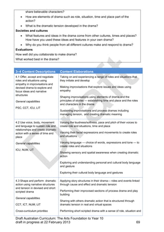 share believable characters? 
 How are elements of drama such as role, situation, time and place part of the 
action? 
 What is the dramatic tension developed in the drama? 
Societies and cultures 
 What features and ideas in the drama come from other cultures, times and places? 
How have you used these ideas and features in your own drama? 
 Why do you think people from all different cultures make and respond to drama? 
Evaluations 
How well did you collaborate to make drama? 
What worked best in the drama? 
3–4 Content Descriptions Content Elaborations 
4.1 Offer, accept and negotiate 
roles and situations using 
empathy in improvisations and 
devised drama to explore and 
focus ideas and narrative 
structures 
General capabilities 
PSC, CCT, ICU, LIT 
Taking on and experiencing a range of roles and situations that 
they initiate and develop 
Making improvisations that explore issues and ideas using 
empathy 
Shaping improvisations using elements of drama and the 
principles of stories — establishing time and place and the roles 
and characters in the drama 
Sustaining improvisations and process dramas including 
managing tension, and creating dramatic meaning 
4.2 Use voice, body, movement 
and language to sustain role and 
relationships and create dramatic 
action with a sense of time and 
place 
General capabilities 
ICU, NUM, LIT 
Varying the loudness/softness, pace and pitch of their voices to 
create role and situations, time and place 
Varying their facial expressions and movements to create roles 
and situations 
Varying language — choice of words, expressions and tone — to 
create roles and situations 
Showing sensory and spatial awareness when creating dramatic 
action 
Exploring and understanding personal and cultural body language 
and gesture 
Exploring their cultural body language and gestures 
4.3 Shape and perform dramatic 
action using narrative structures 
and tension in devised and short 
scripted drama 
General capabilities 
CCT, ICT, NUM, LIT 
Cross-curriculum priorities 
Applying story structures in their drama— roles and events linked 
through cause and effect and dramatic tension 
Performing their improvised sections of process drama and play 
building 
Sharing with others dramatic action that is structured through 
dramatic tension in real and virtual spaces 
Performing short scripted drama with a sense of role, situation and 
Draft Australian Curriculum: The Arts Foundation to Year 10 
draft in progress at 22 February 2013 69 
 