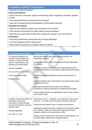 Knowledge and skills 5–6 <pop-up box> 
• Why did you make this drama? 
Forms and elements 
• How is the voice, movement, gesture and the body used to represent a character, situation 
or idea? 
• How did the performers use the elements of drama? 
• How can the devised drama be developed to communicate meaning? 
Societies and cultures 
• What are the traditions, customs and conventions of this drama? 
• How does this drama draw from other cultures, times and places? 
• How have you used drama of other times, places and cultures in your own drama? 
Evaluations 
• How did the performers use the elements of drama effectively? 
• For what purposes did they make drama? 
• What evidence supports your judgment about the drama? 
5–6 Content Descriptions Content Elaborations 
6.1 Develop characters and 
situations using empathy and 
distance, to explore dramatic 
action in improvisations, play 
building and scripted drama 
General capabilities 
ICU, EU, PSC, LIT, ICT, CCT 
Cross-curriculum priorities 
ATSIHC, AAEA 
Moving from creating roles to developing characters and 
relationships in drama 
Leading improvisation and process dramas through collaboration 
and inclusion 
Exploring characters and situations and imagined feelings with 
empathy and distance in improvisations, play building and scripted 
drama 
Identifying and exploring different ways that dramatic action is 
created 
Comparing different ways improvisation and scripted drama create 
characters and action 
Exploring intercultural communication by considering 
perspectives, exploring responses and challenging stereotypes 
Using available software and applications to plan for play building 
and to create scripts 
6.2 Make choices about skills and 
techniques of voice and 
movement to create character, 
mood and atmosphere and focus 
dramatic action 
General capabilities 
ICU, PSC, LIT, CCT 
Varying use of voice — projection, use of dynamics, pace, pause 
and pitch — to create and communicate characters’ intentions 
Varying the way students move in character and situations 
Adjusting the weight (heaviness or lightness of movement), speed, 
use of stillness, levels and movement through space to focus 
character, situation and create dramatic action 
Varying voice and movement to show mood and atmosphere, and 
to create images, effects and an engaging delivery 
Draft Australian Curriculum: The Arts Foundation to Year 10 
draft in progress at 22 February 2013 72 
 
