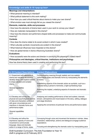 Knowledge and skills 9–10 <pop-up box> 
Meanings and interpretations 
• What personal meaning is intended? 
• What political statement is this work making? 
• How have you used critical theories about drama to make your own drama? 
• What emotion was most strongly felt as you viewed the drama? 
Elements, materials, skills and processes 
• How have the elements of drama been used in your work to convey your ideas? 
• How are materials manipulated in this drama? 
• How have the director and performers shaped skills and processes to make and communicate 
meaning? 
Contexts 
• How does the drama relate to its social context in which it was created? 
• What culturally symbolic movements are evident in this drama? 
• What historical influences have impacted on this drama? 
• How are global trends in drama influencing Australian drama? 
Evaluations 
• How successful were the actors and director in conveying the playwright’s stated intent? 
Philosophies and ideologies, critical theories, institutions and psychology 
How has drama theory been used in creating and performing this text? 
9–10 Content Descriptions Content Elaborations 
9.1 Experiment with elements of 
drama and narrative structure to 
develop ideas, and explore subtext 
to shape devised and scripted 
drama 
General capabilities 
CCT 
Communicating meaning through realistic and non-realistic 
performance styles and dramatic forms by manipulating the elements 
of drama 
Establishing aspects of the dramatic action as symbolic, such as a 
suitcase being a person's memories, a light symbolising hope 
Exploring the implied, underlying aspects of character and dramatic 
action. 
9.2 Develop and convey the 
physical and psychological aspects 
of roles and characters consistent 
with given circumstances and 
intentions in dramatic forms and 
performance styles 
General capabilities 
CCT 
Analysing and creating performance of text and subtext, dramatic 
tension, atmosphere and mood based on the story, setting, dialogue 
and stage directions 
Applying the conventions of particular forms and performance styles 
9.3 Develop and refine the 
expressive capacity of voice and 
movement to communicate 
language, ideas and dramatic 
action in a range of forms, styles 
Conveying through voice and movement the tensions in stories, ideas, 
characters, relationships, actions and dialogue to engage audience 
expectations 
Focusing and strengthening the dramatic action by manipulating pace 
Draft Australian Curriculum: The Arts Foundation to Year 10 
draft in progress at 22 February 2013 80 
 