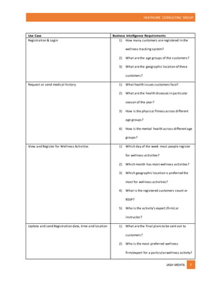 HEATHCARE CONSULTING GROUP
JASH MEHTA 7
Use Case Business Intelligence Requirements
Registration & Login 1) How many customers areregistered in the
wellness trackingsystem?
2) What arethe age groups of the customers?
3) What arethe geographic location of these
customers?
Request or send medical history 1) What health issues customers face?
2) What arethe health diseases in particular
season of the year?
3) How is the physical fitnessacross different
age groups?
4) How is the mental health across differentage
groups?
View and Register for Wellness Activities 1) Which day of the week most people register
for wellness activities?
2) Which month has most wellness activities?
3) Which geographic location is preferred the
most for wellness activities?
4) What is the registered customers count or
RSVP?
5) Who is the activity’s expert (firm) or
instructor?
Update and send Registration date, time and location 1) What arethe final plansto be sent out to
customers?
2) Who is the most preferred wellness
firm/expert for a particularwellness activity?
 