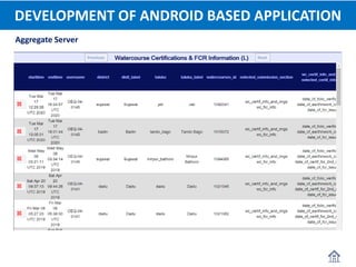 Aggregate Server
DEVELOPMENT OF ANDROID BASED APPLICATION
 