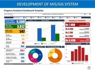 DEVELOPMENT OF MIS/GIS SYSTEM
Progress Analytical Dashboard Template
DEVELOPMENT OF MIS/GIS SYSTEM
 