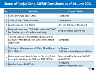 Status of PunjabZone, ME&IE Consultantsas of 14, June 2021
9
No. Activities Current Status
1 Status of Punjab Zonal Office Functional
2 Status of Field Office in Multan Under Process
3 Mobilization of Field Teams All Field Teams are Mobilized
4
Data collection from OFWM Department/NWMC
for Baseline survey/regular monitoring
Being Collected as per need
5
Training Session of Field Staff and Key Staff on
Manual of Monitoring Tools (MTs) and Android
Application
Completed
6
Training on Measurement of Water Flow (Pygmy
Current Meter)
In Progress
(Training session is going on today)
7
Determination of Sample Size on District / Tehsil
Level with assistance of DDA and ADA OFWM
Determined for the year 2019-20
and 2020-21
8 Baseline Survey Field Visits
In Progress
(Teams are ready to visit}
 