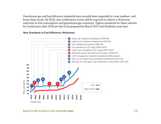 Beyond Traffic  Draft  Trends  How We Adapt 130
Greenhouse gas and fuel efficiency standards have recently been expanded to cover medium- and
heavy-duty trucks. By 2018, new combination trucks will be required to achieve a 20 percent
reduction in fuel consumption and greenhouse gas emissions. Tighter standards for these vehicles
for model years after 2018 are due to be proposed by March 2015 and finalized a year later.
 