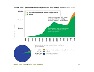 Beyond Traffic  Draft  Trends  How We Adapt 135
 