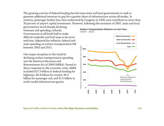 Beyond Traffic  Draft  Trends  How We Align Decisions and Dollars 159
The growing scarcity of federal funding has led some state and local governments to seek to
generate additional revenues to pay for a greater share of infrastructure across all modes. In
aviation, passenger facility fees, first authorized by Congress in 1990, now contribute to more than
30 percent of airport capital investment. However, following the recession of 2007, state and local
governments faced sharply declining
revenues and spending cutbacks.
Governments at all levels had to make
difficult tradeoffs and find ways to do more
with less. Adjusted for inflation, federal and
state spending on surface transportation fell
between 2002 and 2011.
One major exception to the trend in
declining surface transportation spending
was the American Recovery and
Reinvestment Act of 2009 (ARRA). Passed in
direct response to the economic crisis, ARRA
included $27.5 billion in federal funding for
highways, $8.4 billion for transit, $9.3
billion for passenger rail, and $1.5 billion in
multi-modal infrastructure grants.
 
