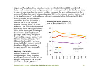Beyond Traffic  Draft  Trends  How We Align Decisions and Dollars 161
Airport and Airway Trust Fund excise tax revenues have fluctuated since 2000. A number of
factors, such as external events and general economic conditions, contributed to this fluctuation in
revenues because they affect the number of tickets purchased, the fares paid by passengers, the
amount of fuel purchased, and the value of air cargo shipped. For example, revenues declined early
in the decade because of a series of largely unforeseen events, including the September 11, 2001,
terrorist attacks, which reduced the
demand for air travel, resulting in a
steep decline in airline industry
revenue. Similarly, during the recent
recession, Trust Fund revenues declined
from $12.0 billion in fiscal year 2008 to
$10.9 billion in fiscal year 2009, in part
because of the decline in domestic
passenger traffic during that period.
Trust fund tax revenues reached $12.5
billion in fiscal year 2012 and $13.5
billion in fiscal year 2014. In recent
years, FAA budget resources received
from General Fund revenues has
averaged about 28 percent annually.
Declining Trust Funds
Over the past decade, Congress has
struggled to pass timely long-term
transportation authorizations. The last
five-year transportation act, the Safe,
Accountable, Flexible, Efficient
 