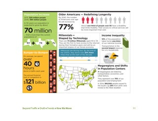 Beyond Traffic  Draft  Trends  How We Move 11
 