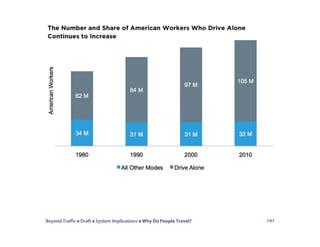 Beyond Traffic  Draft  System Implications  Why Do People Travel? 191
 
