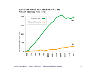 Beyond Traffic  Draft  System Implications  Highways and Motor Vehicles 199
 