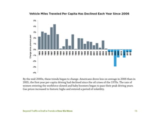 Beyond Traffic  Draft  Trends  How We Move 15
By the mid-2000s, these trends began to change. Americans drove less on average in 2006 than in
2005, the first year per-capita driving had declined since the oil crises of the 1970s. The rate of
women entering the workforce slowed and baby boomers began to pass their peak driving years.
Gas prices increased to historic highs and entered a period of volatility.
 
