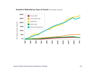 Beyond Traffic  Draft  System Implications  Transit 216
 