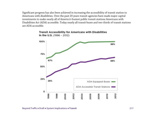 Beyond Traffic  Draft  System Implications  Transit 217
Significant progress has also been achieved in increasing the accessibility of transit station to
Americans with disabilities. Over the past 20 years transit agencies have made major capital
investments to make nearly all of America’s busiest public transit stations Americans with
Disabilities Act (ADA) accessible. Today nearly all transit buses and two thirds of transit stations
are ADA accessible.
 