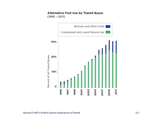 Beyond Traffic  Draft  System Implications  Transit 221
 