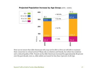 Beyond Traffic  Draft  Trends  How We Move 21
How can we ensure that older Americans who may not be able to drive are still able to maintain
their connection to critical services? Many rely on relatives and friends, but others face isolation
and a reduced quality of life. Transit use by older Americans increased by approximately 40 percent
over the past decade; even so, older adults use transit for less than 3 percent of all trips.
 