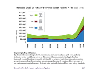 Beyond Traffic  Draft  System Implications  Pipelines 267
Improving Safety of Pipelines
Pipeline incidents resulting in death, major injury, and hazardous liquid spills have gradually
declined over the past 20 years, even as shipments of hazardous materials by pipeline has
increased. Much of this improvement is attributable to advances in pipeline materials, corrosion
protection methods, and construction technologies and standards over time. However, many of
our nation’s existing pipelines were designed using materials that would not meet safety standards
 
