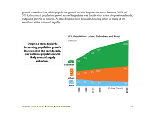 Beyond Traffic  Draft  Trends  How We Move 26
growth started to slow, while population growth in cities began to increase. Between 2010 and
2013, the annual population growth rate of large cities was double what it was the previous decade,
outpacing growth in suburbs. As cities became more desirable, housing prices in many of the
wealthiest cities increased rapidly.
Despite a trend towards
increasing population growth
in cities over the past decade,
our national population will
likely remain largely
suburban.
 