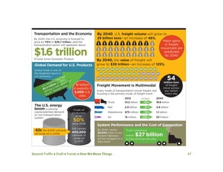 Beyond Traffic  Draft  Trends  How We Move Things 47
 