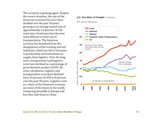 Beyond Traffic  Draft  Trends  How We Move Things 50
The economy is growing again. Despite
the recent recession, the size of the
American economy has more than
doubled over the past 30 years,
growing at an average annual rate of
approximately 2.6 percent. At the
same time, businesses have become
more efficient in their use of
transportation. The American
economy has benefited from the
deregulation of the trucking and rail
industries, which has led to increases
in productivity and innovations in
supply chain logistics. Over the long
term, transportation and logistics
costs have declined as a percentage of
gross domestic product (GDP). By
some calculations, logistics and
transportation costs have declined
from 16 percent of GDP to 8 percent
over the past 30 years. Logistics costs
as a share of the American economy
are some of the lowest in the world,
comparing favorably to Europe and
less than half those in China.
 