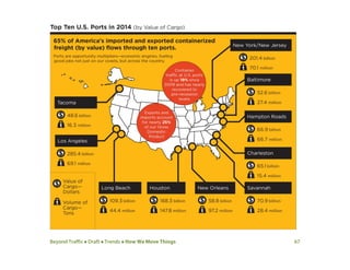 Beyond Traffic  Draft  Trends  How We Move Things 67
 