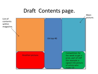 Draft contents page