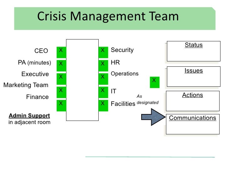 crisis management in hospitals Here’s a question for you – when last have you conducted a dry -run or have had an independent audit of your hospital group’s crisis plan – its communication management and emergency action plans especially with the media furore and presence at nelson mandela’s hospitalisation and with the proliferation of social media tools and mobile phone technologies. crisis management in hospitals Here’s a question for you – when last have you conducted a dry -run or have had an independent audit of your hospital group’s crisis plan – its communication management and emergency action plans especially with the media furore and presence at nelson mandela’s hospitalisation and with the proliferation of social media tools and mobile phone technologies.