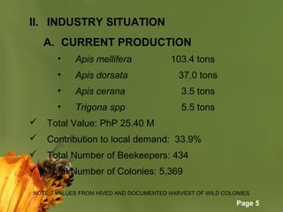 Page 5
II. INDUSTRY SITUATION
A. CURRENT PRODUCTION
• Apis mellifera 103.4 tons
• Apis dorsata 37.0 tons
• Apis cerana 3.5 tons
• Trigona spp 5.5 tons
 Total Value: PhP 25.40 M
 Contribution to local demand: 33.9%
 Total Number of Beekeepers: 434
 Total Number of Colonies: 5,369
NOTE: VALUES FROM HIVED AND DOCUMENTED HARVEST OF WILD COLONIES
 