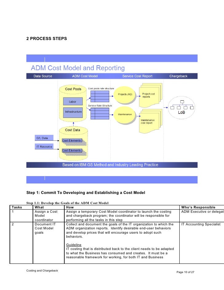 Draft Deliverable IT Cost Recovery Process Implementation Playbook