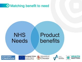 NHS
Needs
Product
benefits
 