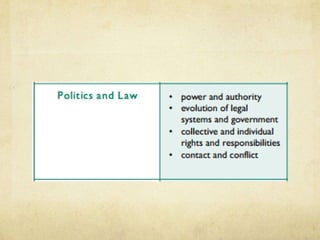 Draft decolonizing social studies presentation 