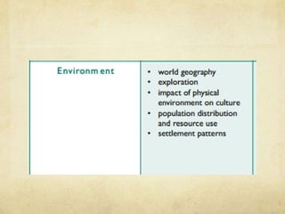 Draft decolonizing social studies presentation 