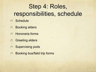 Step 4: Roles,
responsibilities, schedule
Schedule

Booking elders

Honoraria forms

Greeting elders

Supervising pods

Booking bus/field trip forms
 