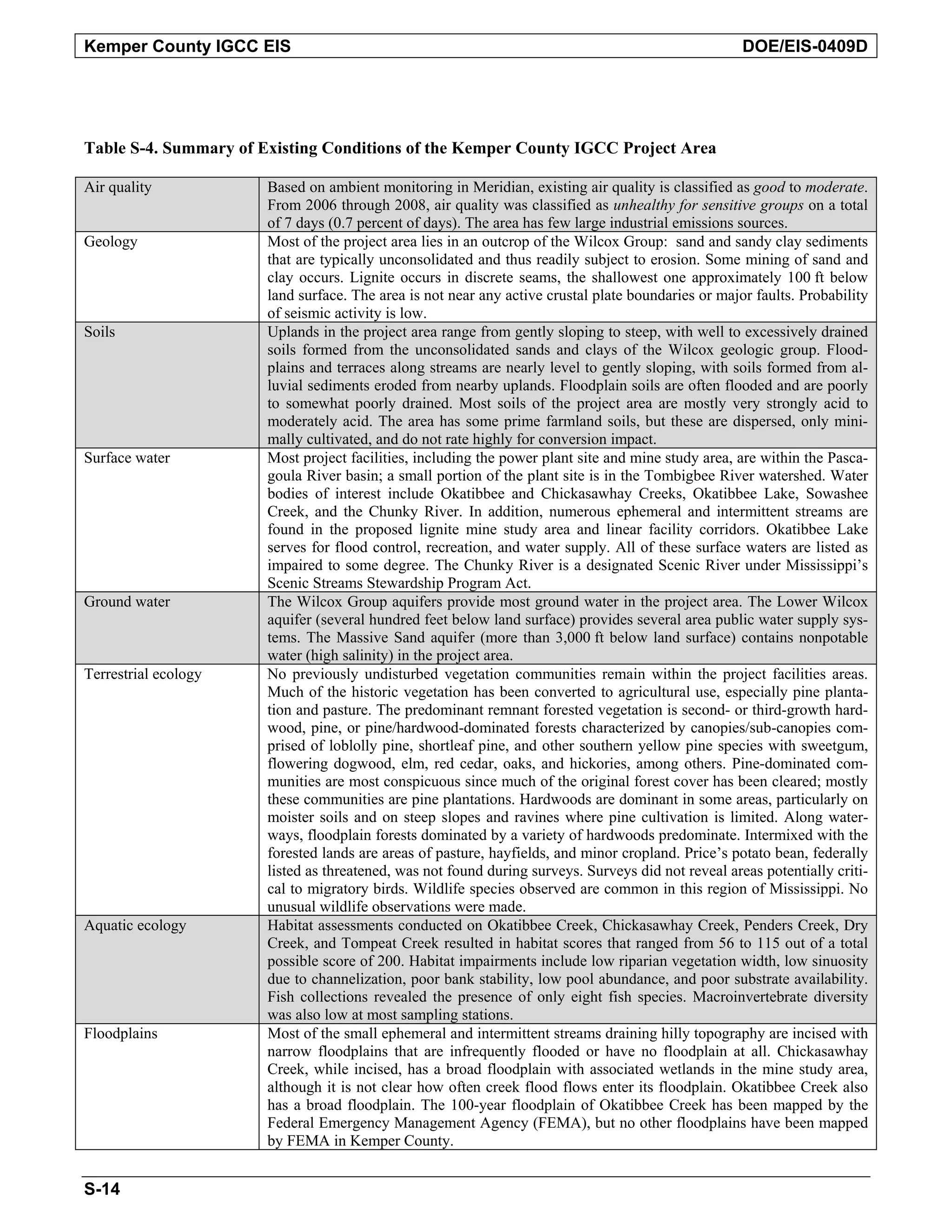 Kemper County IGCC EIS DOE/EIS-0409D
Table S-4. Summary of Existing Conditions of the Kemper County IGCC Project Area
Air quality Based on ambient monitoring in Meridian, existing air quality is classified as good to moderate.
From 2006 through 2008, air quality was classified as unhealthy for sensitive groups on a total
of 7 days (0.7 percent of days). The area has few large industrial emissions sources.
Geology Most of the project area lies in an outcrop of the Wilcox Group: sand and sandy clay sediments
that are typically unconsolidated and thus readily subject to erosion. Some mining of sand and
clay occurs. Lignite occurs in discrete seams, the shallowest one approximately 100 ft below
land surface. The area is not near any active crustal plate boundaries or major faults. Probability
of seismic activity is low.
Soils Uplands in the project area range from gently sloping to steep, with well to excessively drained
soils formed from the unconsolidated sands and clays of the Wilcox geologic group. Flood-
plains and terraces along streams are nearly level to gently sloping, with soils formed from al-
luvial sediments eroded from nearby uplands. Floodplain soils are often flooded and are poorly
to somewhat poorly drained. Most soils of the project area are mostly very strongly acid to
moderately acid. The area has some prime farmland soils, but these are dispersed, only mini-
mally cultivated, and do not rate highly for conversion impact.
Surface water Most project facilities, including the power plant site and mine study area, are within the Pasca-
goula River basin; a small portion of the plant site is in the Tombigbee River watershed. Water
bodies of interest include Okatibbee and Chickasawhay Creeks, Okatibbee Lake, Sowashee
Creek, and the Chunky River. In addition, numerous ephemeral and intermittent streams are
found in the proposed lignite mine study area and linear facility corridors. Okatibbee Lake
serves for flood control, recreation, and water supply. All of these surface waters are listed as
impaired to some degree. The Chunky River is a designated Scenic River under Mississippi’s
Scenic Streams Stewardship Program Act.
Ground water The Wilcox Group aquifers provide most ground water in the project area. The Lower Wilcox
aquifer (several hundred feet below land surface) provides several area public water supply sys-
tems. The Massive Sand aquifer (more than 3,000 ft below land surface) contains nonpotable
water (high salinity) in the project area.
Terrestrial ecology No previously undisturbed vegetation communities remain within the project facilities areas.
Much of the historic vegetation has been converted to agricultural use, especially pine planta-
tion and pasture. The predominant remnant forested vegetation is second- or third-growth hard-
wood, pine, or pine/hardwood-dominated forests characterized by canopies/sub-canopies com-
prised of loblolly pine, shortleaf pine, and other southern yellow pine species with sweetgum,
flowering dogwood, elm, red cedar, oaks, and hickories, among others. Pine-dominated com-
munities are most conspicuous since much of the original forest cover has been cleared; mostly
these communities are pine plantations. Hardwoods are dominant in some areas, particularly on
moister soils and on steep slopes and ravines where pine cultivation is limited. Along water-
ways, floodplain forests dominated by a variety of hardwoods predominate. Intermixed with the
forested lands are areas of pasture, hayfields, and minor cropland. Price’s potato bean, federally
listed as threatened, was not found during surveys. Surveys did not reveal areas potentially criti-
cal to migratory birds. Wildlife species observed are common in this region of Mississippi. No
unusual wildlife observations were made.
Aquatic ecology Habitat assessments conducted on Okatibbee Creek, Chickasawhay Creek, Penders Creek, Dry
Creek, and Tompeat Creek resulted in habitat scores that ranged from 56 to 115 out of a total
possible score of 200. Habitat impairments include low riparian vegetation width, low sinuosity
due to channelization, poor bank stability, low pool abundance, and poor substrate availability.
Fish collections revealed the presence of only eight fish species. Macroinvertebrate diversity
was also low at most sampling stations.
Floodplains Most of the small ephemeral and intermittent streams draining hilly topography are incised with
narrow floodplains that are infrequently flooded or have no floodplain at all. Chickasawhay
Creek, while incised, has a broad floodplain with associated wetlands in the mine study area,
although it is not clear how often creek flood flows enter its floodplain. Okatibbee Creek also
has a broad floodplain. The 100-year floodplain of Okatibbee Creek has been mapped by the
Federal Emergency Management Agency (FEMA), but no other floodplains have been mapped
by FEMA in Kemper County.
S-14